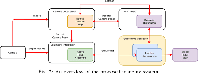 Figure 2 for C-blox: A Scalable and Consistent TSDF-based Dense Mapping Approach