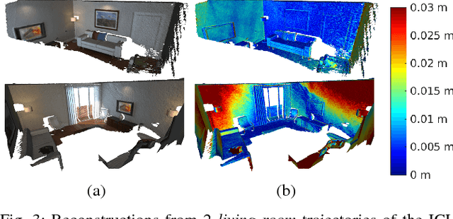 Figure 3 for C-blox: A Scalable and Consistent TSDF-based Dense Mapping Approach