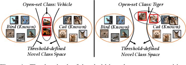 Figure 1 for Learning Placeholders for Open-Set Recognition
