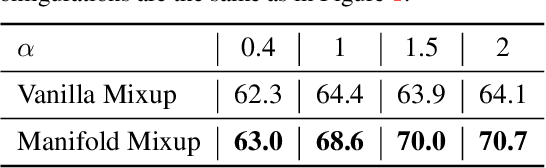 Figure 4 for Learning Placeholders for Open-Set Recognition