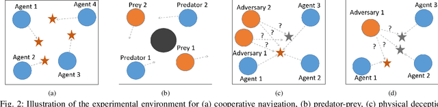 Figure 2 for Coding for Distributed Multi-Agent Reinforcement Learning