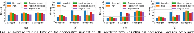 Figure 4 for Coding for Distributed Multi-Agent Reinforcement Learning