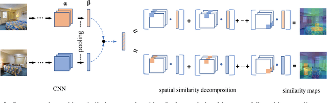 Figure 2 for Visualizing Deep Similarity Networks