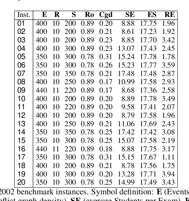 Figure 3 for Educational Timetabling: Problems, Benchmarks, and State-of-the-Art Results