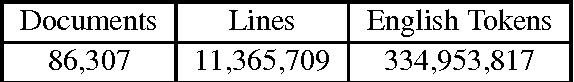 Figure 1 for Is Neural Machine Translation Ready for Deployment? A Case Study on 30 Translation Directions