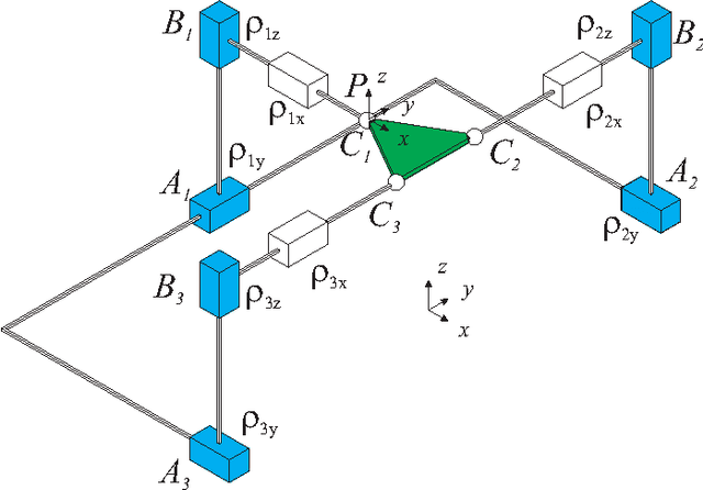 Figure 1 for Kinematics and workspace analysis of a 3ppps parallel robot with u-shaped base