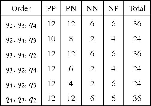 Figure 4 for Kinematics and workspace analysis of a 3ppps parallel robot with u-shaped base