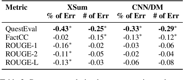 Figure 3 for CLIFF: Contrastive Learning for Improving Faithfulness and Factuality in Abstractive Summarization