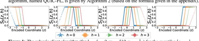 Figure 2 for QUIC-FL: Quick Unbiased Compression for Federated Learning