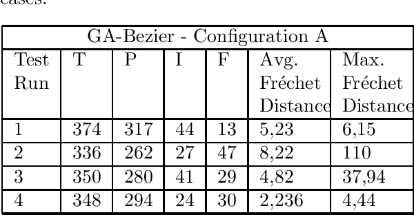 Figure 1 for Automatic Generation of Challenging Road Networks for ALKS Testing based on Bezier Curves and Search