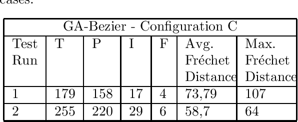 Figure 3 for Automatic Generation of Challenging Road Networks for ALKS Testing based on Bezier Curves and Search