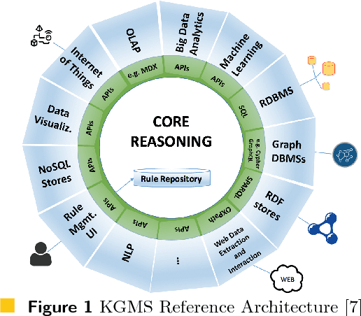 Figure 1 for Data Science with Vadalog: Bridging Machine Learning and Reasoning