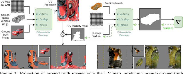 Figure 3 for Convolutional Generation of Textured 3D Meshes