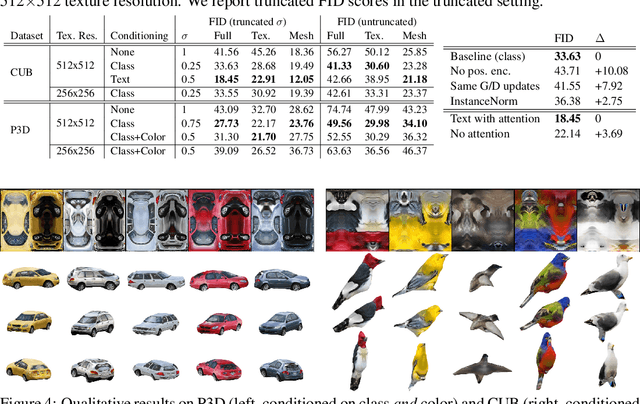 Figure 2 for Convolutional Generation of Textured 3D Meshes