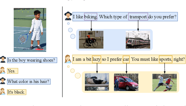 Figure 1 for Text is NOT Enough: Integrating Visual Impressions into Open-domain Dialogue Generation