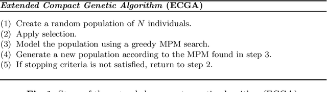 Figure 1 for Parameter-less Optimization with the Extended Compact Genetic Algorithm and Iterated Local Search