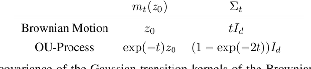 Figure 2 for Score-Based Generative Models Detect Manifolds