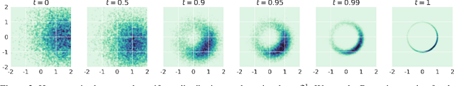 Figure 3 for Score-Based Generative Models Detect Manifolds