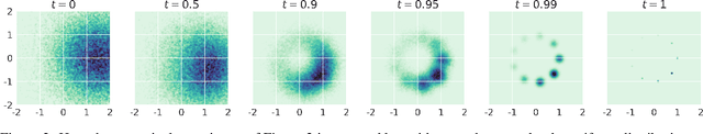 Figure 4 for Score-Based Generative Models Detect Manifolds