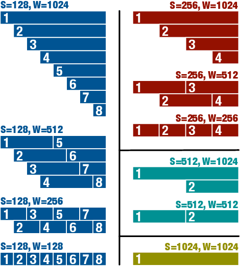 Figure 1 for A Sliding-Window Approach to Automatic Creation of Meeting Minutes
