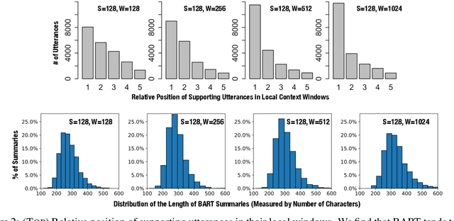 Figure 3 for A Sliding-Window Approach to Automatic Creation of Meeting Minutes