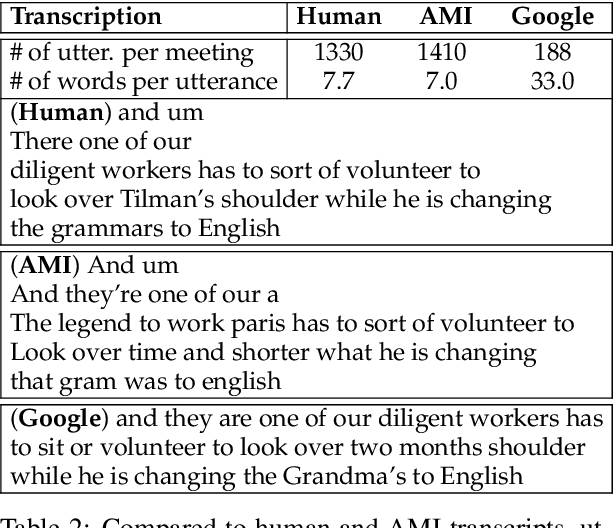 Figure 4 for A Sliding-Window Approach to Automatic Creation of Meeting Minutes