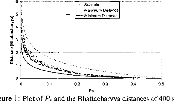 Figure 1 for A Distance-Based Branch and Bound Feature Selection Algorithm