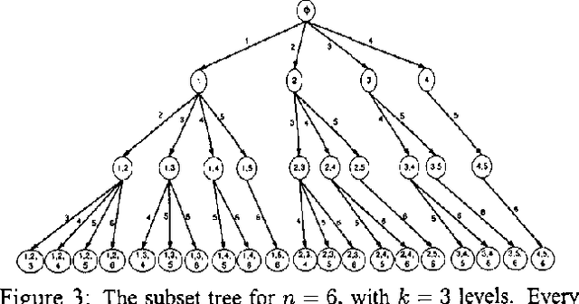 Figure 4 for A Distance-Based Branch and Bound Feature Selection Algorithm