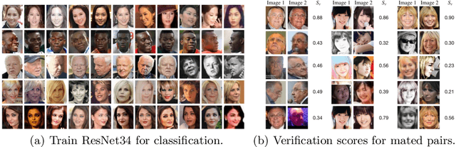 Figure 3 for Inducing Predictive Uncertainty Estimation for Face Recognition