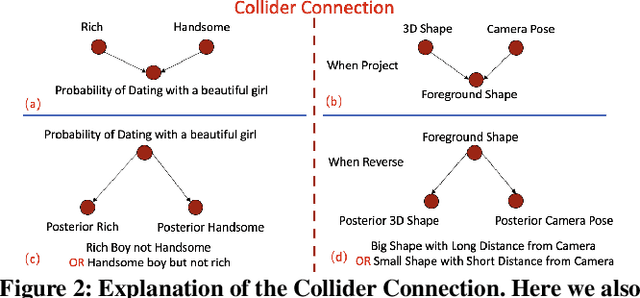 Figure 3 for 3D Magic Mirror: Clothing Reconstruction from a Single Image via a Causal Perspective