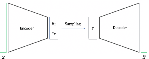 Figure 1 for Controlling Weather Field Synthesis Using Variational Autoencoders