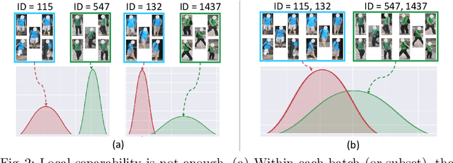 Figure 3 for Global Distance-distributions Separation for Unsupervised Person Re-identification