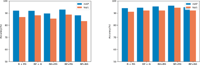 Figure 3 for Video-based Person Re-identification with Two-stream Convolutional Network and Co-attentive Snippet Embedding