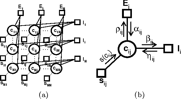 Figure 2 for A Probabilistic Approach for Learning Folksonomies from Structured Data