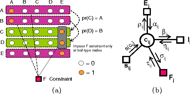 Figure 3 for A Probabilistic Approach for Learning Folksonomies from Structured Data