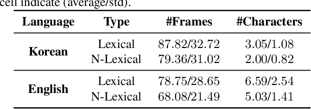 Figure 4 for Writing in The Air: Unconstrained Text Recognition from Finger Movement Using Spatio-Temporal Convolution