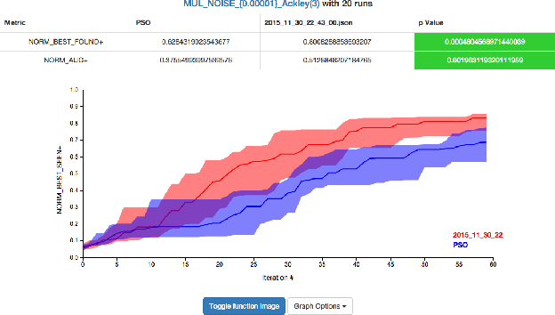 Figure 4 for Evaluation System for a Bayesian Optimization Service