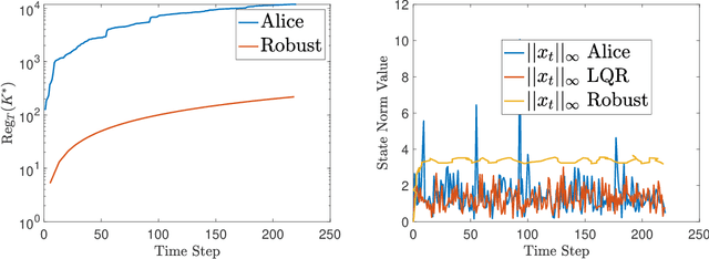 Figure 1 for Alice's Adventures in the Markovian World