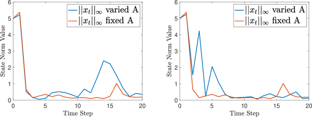 Figure 2 for Alice's Adventures in the Markovian World