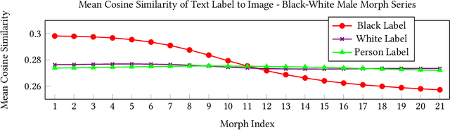 Figure 1 for Evidence for Hypodescent in Visual Semantic AI