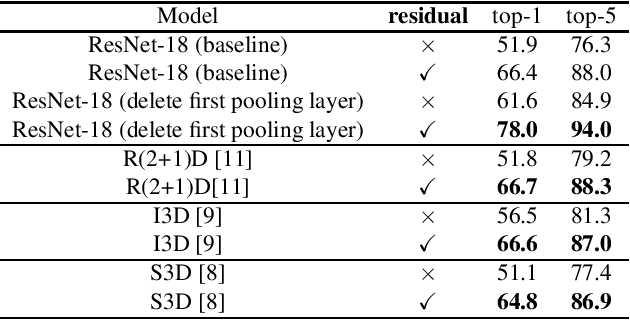 Figure 2 for Motion Representation Using Residual Frames with 3D CNN