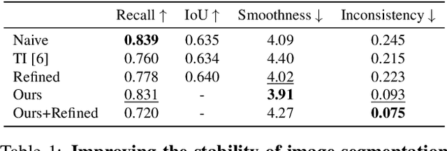 Figure 2 for Temporally stable video segmentation without video annotations