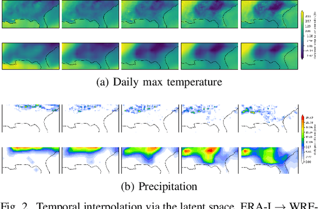 Figure 2 for ClimAlign: Unsupervised statistical downscaling of climate variables via normalizing flows