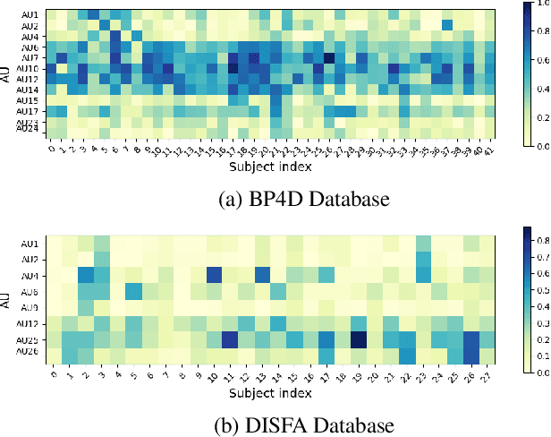 Figure 1 for Fast and Effective Adaptation of Facial Action Unit Detection Deep Model