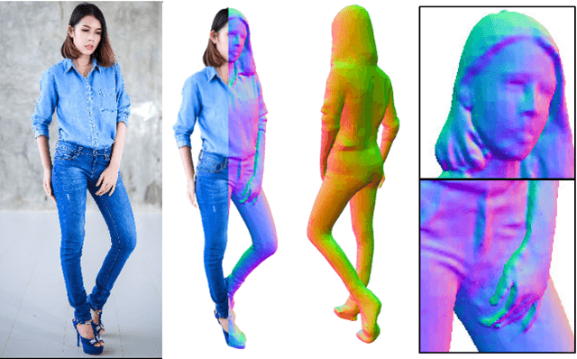 Figure 1 for PIFuHD: Multi-Level Pixel-Aligned Implicit Function for High-Resolution 3D Human Digitization