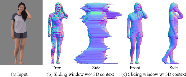 Figure 4 for PIFuHD: Multi-Level Pixel-Aligned Implicit Function for High-Resolution 3D Human Digitization