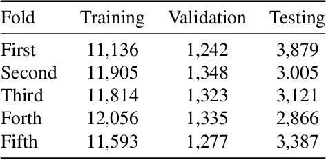 Figure 4 for Joint Estimation of Age and Gender from Unconstrained Face Images using Lightweight Multi-task CNN for Mobile Applications