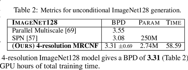 Figure 3 for Multi-Resolution Continuous Normalizing Flows