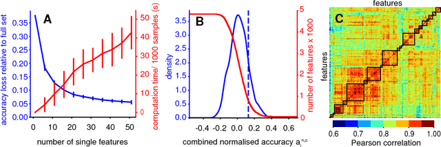 Figure 4 for catch22: CAnonical Time-series CHaracteristics