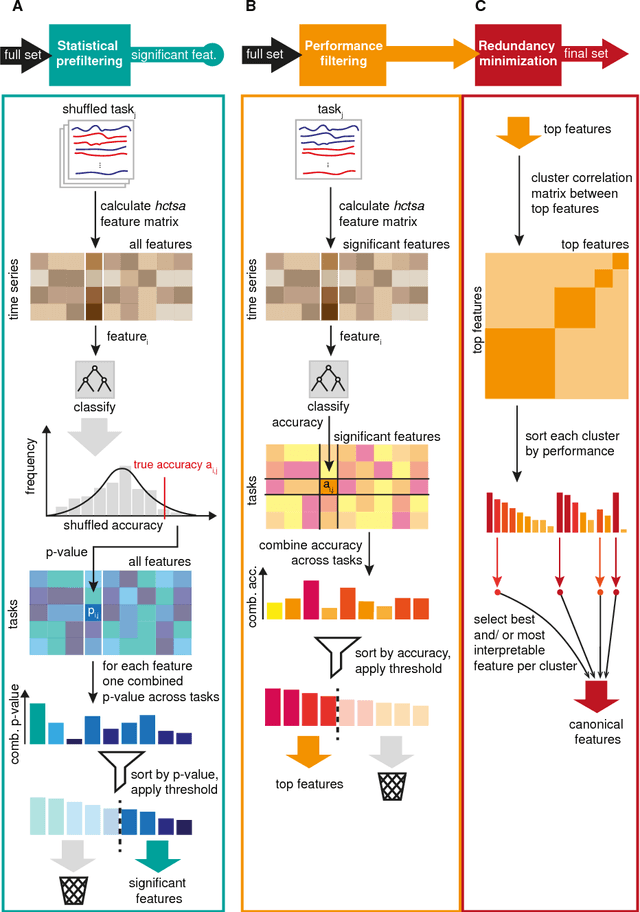 Figure 1 for catch22: CAnonical Time-series CHaracteristics